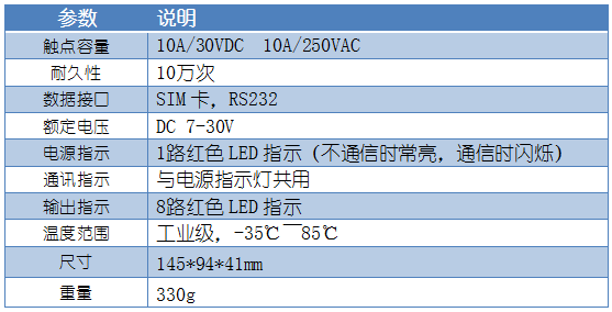 GSM0808 手機短信報警模塊産品葠數