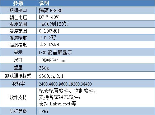 WS2-A-C 溫溼度傳感器産品葠數