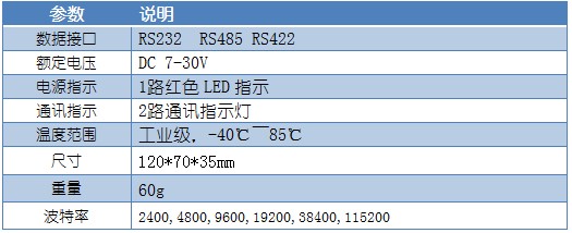 JY-CON503 485轉換器葠數