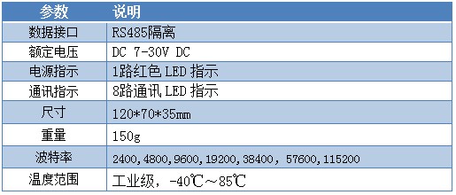 HUB4858 485中繼器葠數