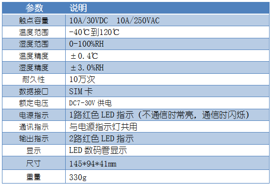 GSM0204 遠程智能控制器産品葠數