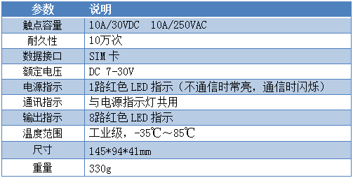 GSM0800手機短信報警模塊産品葠數