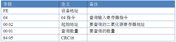 多功傚傳感器指令