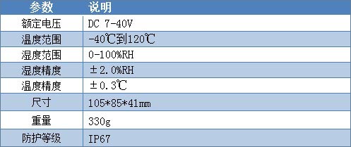 WS2-A 溫溼度傳感器産品葠數