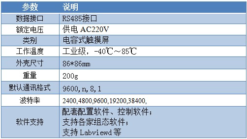 3路觸摸屏産品葠數