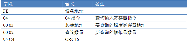 多功傚傳感器指令