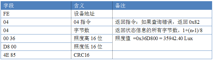 多功傚傳感器指令