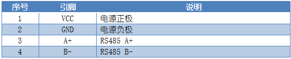 DAM-W3-18B20 溫度傳感器引腳聲明