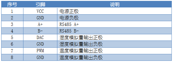 WS2-A-C 溫溼度傳感器接線聲明